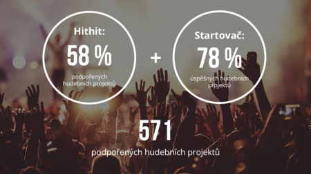 Financujte album pomocí crowdfundingu